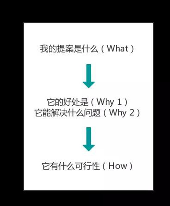 不會說話？記住這三個模板，搞定90%的職場溝通