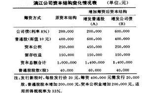 趨勢分析法