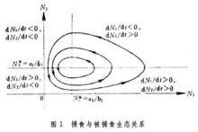 生物數學