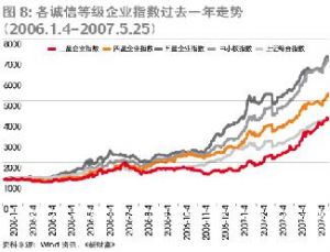 商業信用融資