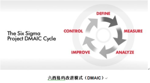 六西格瑪管理法