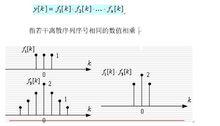 圖9  序列相乘