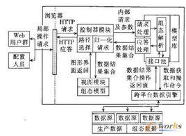 數據流結構