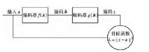 圖  1  自編碼器原理圖