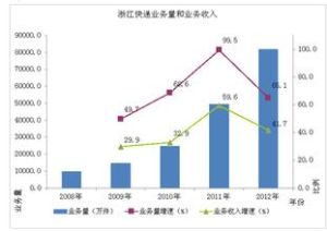 產業發展理論