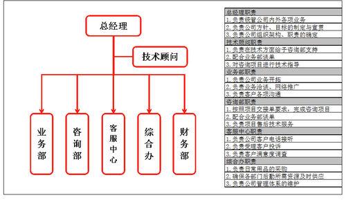 公司組織架構