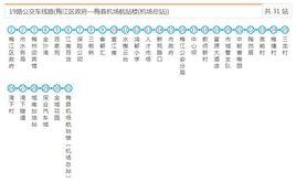 梅州公交19路