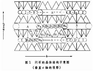 閃石