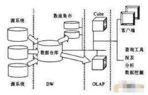 存貨可得性