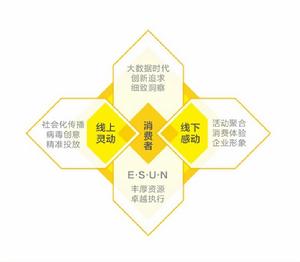 廣州易辰公共關係服務有限公司