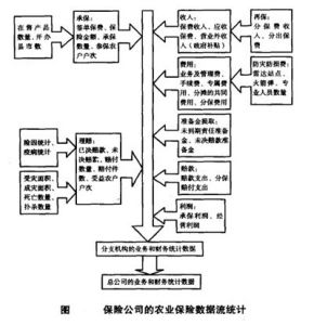 農業保險統計