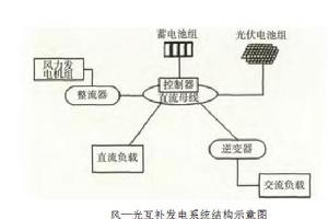 分散式供電技術