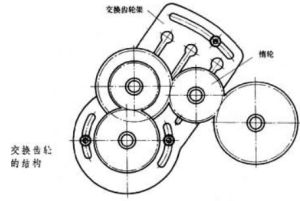 交換齒輪