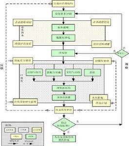 風險交流框架