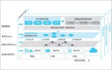 邊緣計算產業聯盟