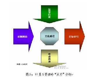 五力模型