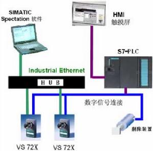 機器視覺