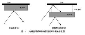 岩棉空間吸聲體