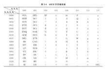 文數編碼