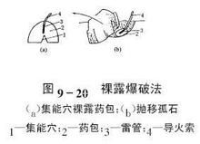 裸露爆破