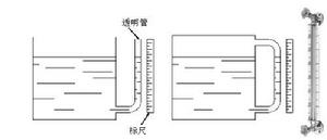 透明管液位計