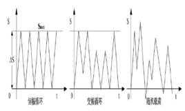 疲勞破壞