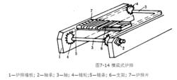 機械加煤