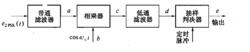 圖3 2PSK信號解調原理框圖