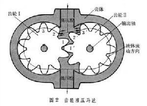 液壓執行元件