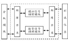 接口適配器實現框圖