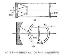 施密特照相機