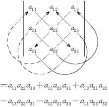 圖2  三階行列式按薩魯斯法則展開