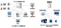 自動錄播系統