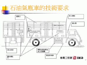 石油氣瓶車