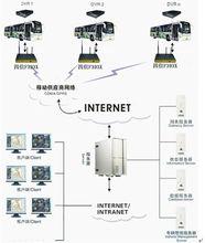 LTE路由器套用拓撲圖