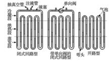 振盪熱管