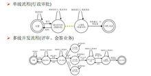 電子流的兩種狀態