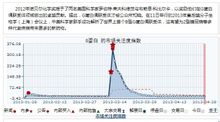 G-蛋白概念的市場關注