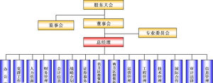 組織機構