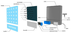 第五代負離子發生器技術