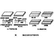 光波導路結構