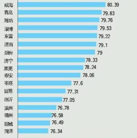 2016年度山東省居民疾病與健康狀況調查報告