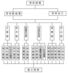 施工項目技術管理