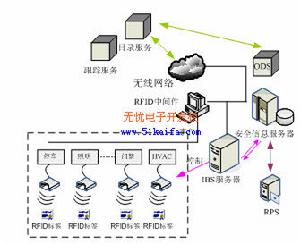 隱私管理