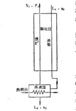 間壁式換熱器