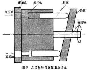 液壓執行元件