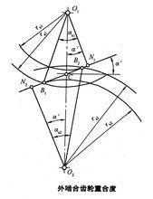 外嚙合齒輪重合度