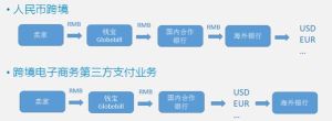 跨境環境管理