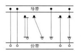 光致發光材料