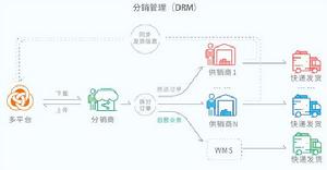 上海聚水潭網路科技有限公司